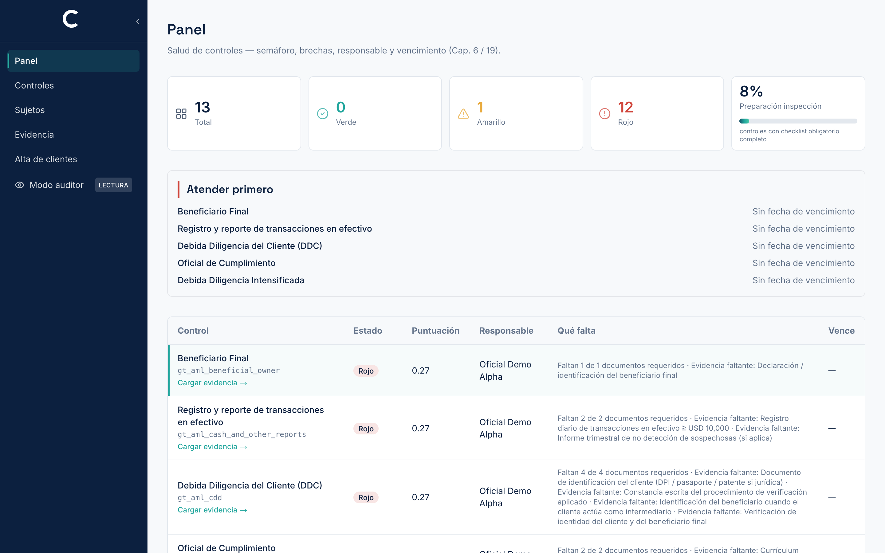 Vista del panel guiado de Observia con el progreso de cumplimiento